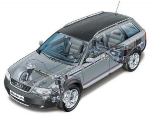 Audi allroad. Suspensión delantera AirSpring